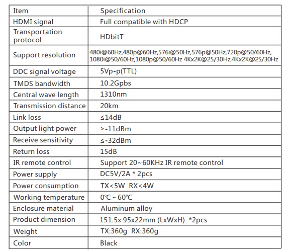 HDMI over IP specs