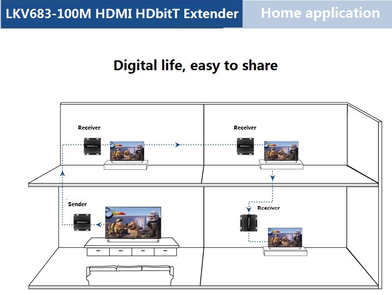 HDMI over cat 8