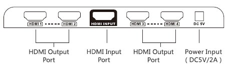 HDMI splitter 5