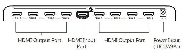 HDMI splitter x8 4